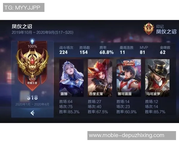 实时新闻王者荣耀灵活性排行榜揭晓V5战队荣登第九名引发热议